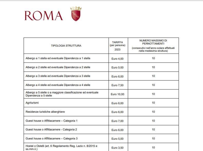 Dolceveneto Hotel Rome Luaran gambar